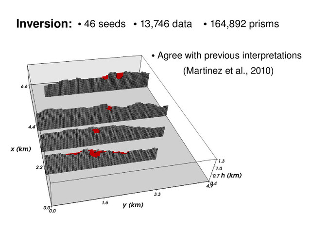 Inversion: ●
46 seeds ●
13,746 data ●
164,892 prisms
●
Agree with previous interpretations
(Martinez et al., 2010)
