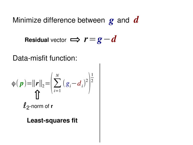 Minimize difference between and
g d
r=g−d
Residual vector
Data­misfit function:
ϕ( p)=∥r∥2
=
(∑
i=1
N
(g
i
−d
i
)2
)1
2
ℓ2­norm of r
Least­squares fit
