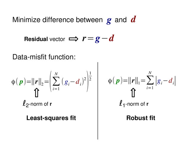 Minimize difference between and
g d
r=g−d
Residual vector
Data­misfit function:
ϕ( p)=∥r∥2
=
(∑
i=1
N
(g
i
−d
i
)2
)1
2
ℓ2­norm of r
Least­squares fit
ϕ( p)=∥r∥1
=∑
i=1
N
∣g
i
−d
i
∣
ℓ1­norm of r
Robust fit
