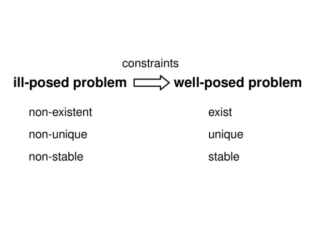 ill­posed problem
non­existent
non­unique
non­stable
well­posed problem
exist
unique
stable
constraints
