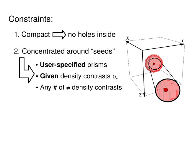 Constraints:
1. Compact no holes inside
2. Concentrated around “seeds”
●
User­specified prisms
●
Given density contrasts
●
Any # of ≠ density contrasts
ρs
