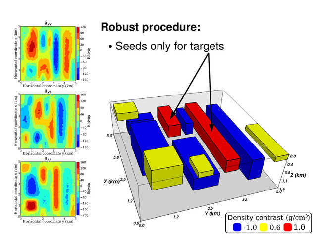 Robust procedure:
●
Seeds only for targets
