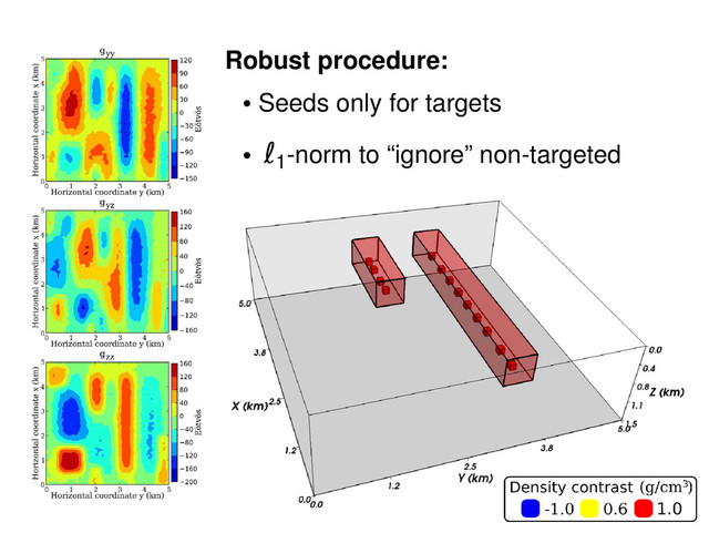 Robust procedure:
●
Seeds only for targets
●
ℓ1
­norm to “ignore” non­targeted
