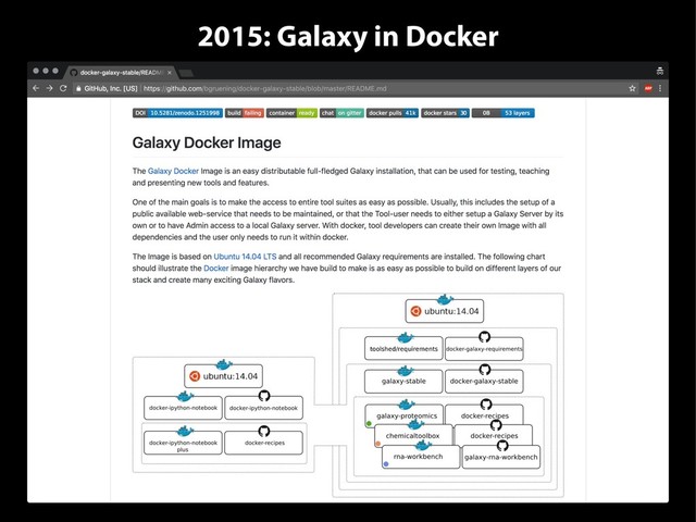 2015: Galaxy in Docker
