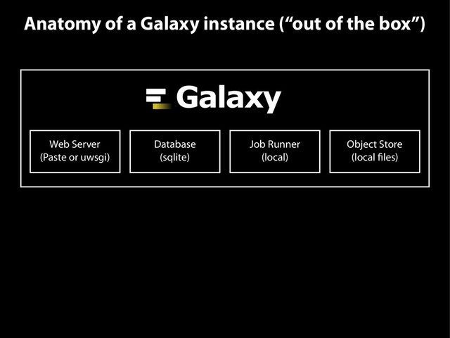Anatomy of a Galaxy instance (“out of the box”)
Web Server
(Paste or uwsgi)
Database
(sqlite)
Job Runner
(local)
Object Store
(local files)
