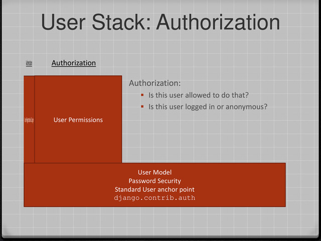 User Stack: Authorization
User Permissions
Authorization
Authorization:
 Is this user allowed to do that?
 Is this user logged in or anonymous?
User Model
Password Security
Standard User anchor point
django.contrib.auth
