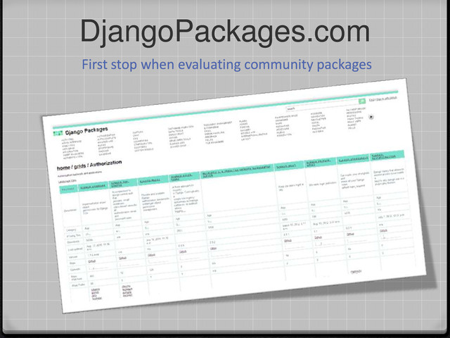 DjangoPackages.com
First stop when evaluating community packages

