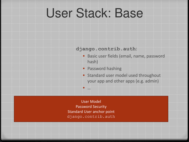 User Stack: Base
User Model
Password Security
Standard User anchor point
django.contrib.auth
django.contrib.auth:
 Basic user fields (email, name, password
hash)
 Password hashing
 Standard user model used throughout
your app and other apps (e.g. admin)
 …
