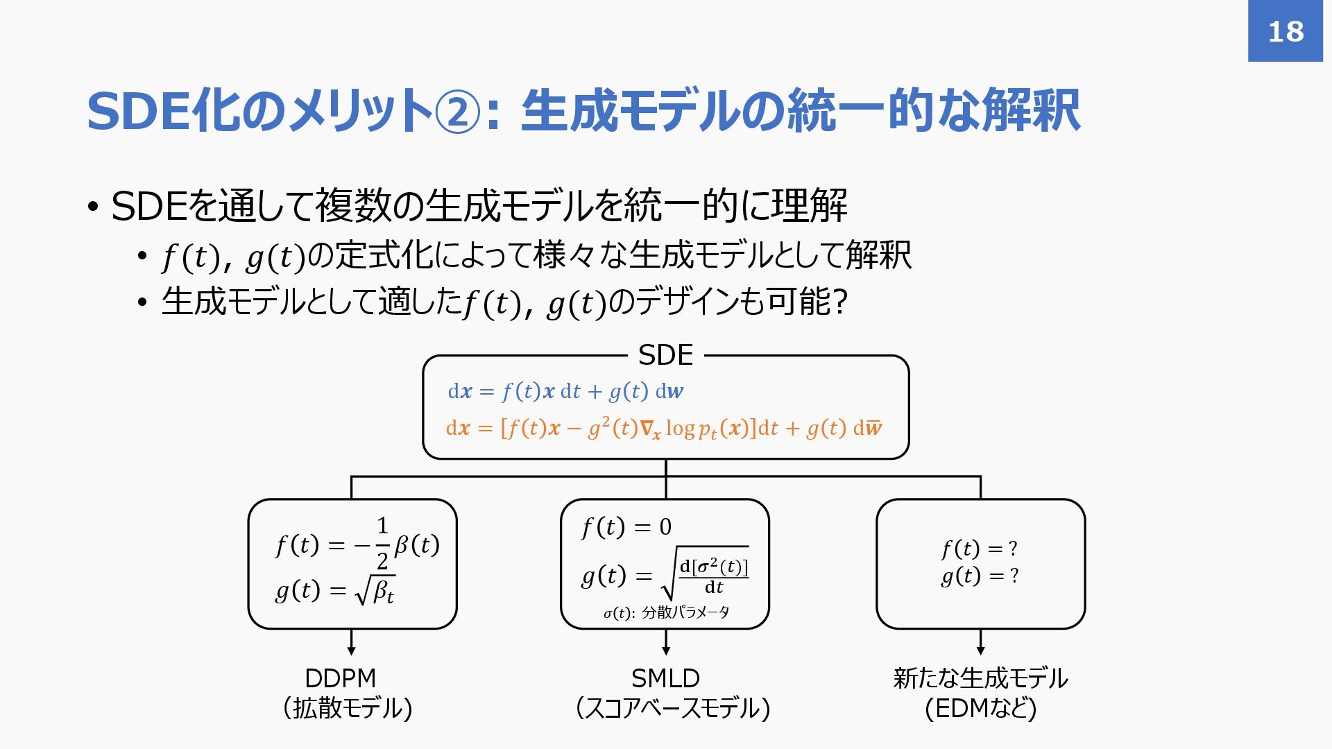 ICLR2021) Score-Based Generative Modeling through Stochastic