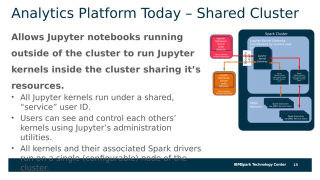 IBMSpark Technology Center
Analytics Platform Today – Shared Cluster
Allows Jupyter notebooks running
outside of the cluster to run Jupyter
kernels inside the cluster sharing it’s
resources.
• All Jupyter kernels run under a shared,
“service” user ID.
• Users can see and control each others’
kernels using Jupyter’s administration
utilities.
• All kernels and their associated Spark drivers
run on a single (configurable) node of the
cluster. 15
Spark Cluster
Bob’s Desktop
Multiple Notebooks
Jupyter Kernel Gateway
(Sandboxed by service user
privileges)
Jupyter
Kernel
Gateway
Jupyter
Kernel
Gateway
Jupyter
Notebook
Server
(with
NB2KG)
Executors
(as Alice)
Executors
(as Alice)
Spark Executors
(as JNBG Service User)
Kernel
[Spark Driver]
(yarn-client mode
as JNBG Service
User)
Kernel
[Spark Driver]
(yarn-client mode
as JNBG Service
User)
YARN
Workers
Bob’s Desktop
Multiple Notebooks
Jupyter
Notebook
Server
(with
NB2KG)
Security
Layer
Kernel
[Spark Driver]
(yarn-client mode
as JNBG Service
User)
Kernel
[Spark Driver]
(yarn-client mode
as JNBG Service
User)
Executors
(as Alice)
Executors
(as Alice)
Spark Executors
(as JNBG Service User)
