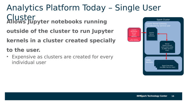 IBMSpark Technology Center
Analytics Platform Today – Single User
Cluster
Allows Jupyter notebooks running
outside of the cluster to run Jupyter
kernels in a cluster created specially
to the user.
• Expensive as clusters are created for every
individual user
16
Spark Cluster
Bob’s Desktop
Multiple Notebooks
Jupyter Kernel Gateway
(Sandboxed by service user
privileges)
Jupyter
Kernel
Gateway
Jupyter
Kernel
Gateway
Jupyter
Notebook
Server
(with
NB2KG)
Executors
(as Alice)
Executors
(as Alice)
Spark Executors
(as JNBG Service User)
Kernel
[Spark Driver]
(yarn-client mode
as JNBG Service
User)
Kernel
[Spark Driver]
(yarn-client mode
as JNBG Service
User)
YARN
Workers
