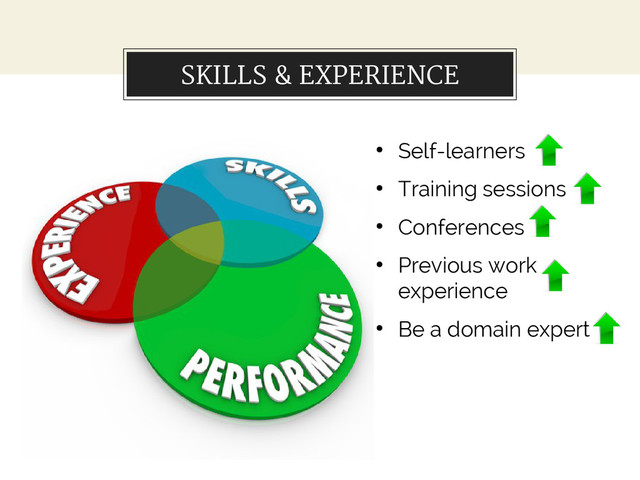 SKILLS & EXPERIENCE
●
Self-learners
●
Training sessions
●
Conferences
●
Previous work
experience
●
Be a domain expert
