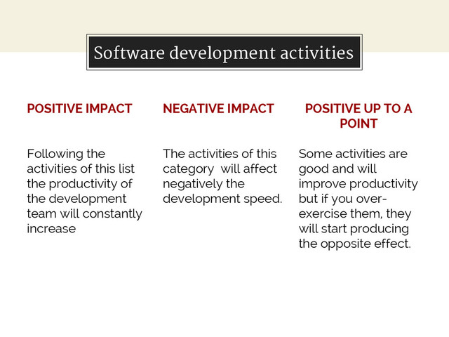 Software development activities
POSITIVE IMPACT
Following the
activities of this list
the productivity of
the development
team will constantly
increase
NEGATIVE IMPACT
The activities of this
category will affect
negatively the
development speed.
POSITIVE UP TO A
POINT
Some activities are
good and will
improve productivity
but if you over-
exercise them, they
will start producing
the opposite effect.
