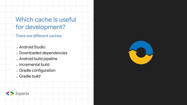 Which cache is useful
for development?
There are different caches
●
Android Studio
●
Downloaded dependencies
●
Android build pipeline
●
Incremental build
●
Gradle configuration
●
Gradle build
