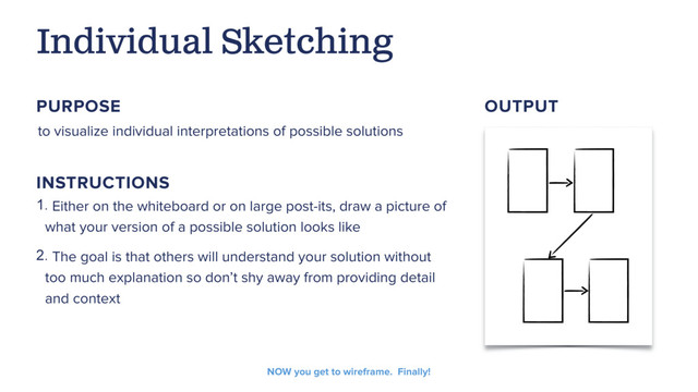 to visualize individual interpretations of possible solutions
Individual Sketching
PURPOSE OUTPUT
1. Either on the whiteboard or on large post-its, draw a picture of
what your version of a possible solution looks like
2. The goal is that others will understand your solution without
too much explanation so don’t shy away from providing detail
and context
INSTRUCTIONS
NOW you get to wireframe. Finally!
