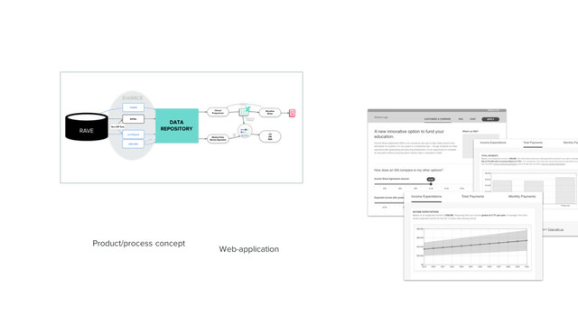 Product/process concept
Web-application
