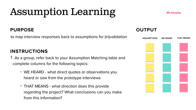 to map interview responses back to assumptions for (in)validation
Assumption Learning
PURPOSE OUTPUT
INSTRUCTIONS
45 minutes
1. As a group, refer back to your Assumption Matching table and
complete columns for the following topics:
○ WE HEARD - what direct quotes or observations you
heard or saw from the prototype interviews
○ THAT MEANS - what direction does this provide
regarding the project? What conclusions can you make
from this information?
ASSUMPTIONS WE HEARD THAT MEANS
