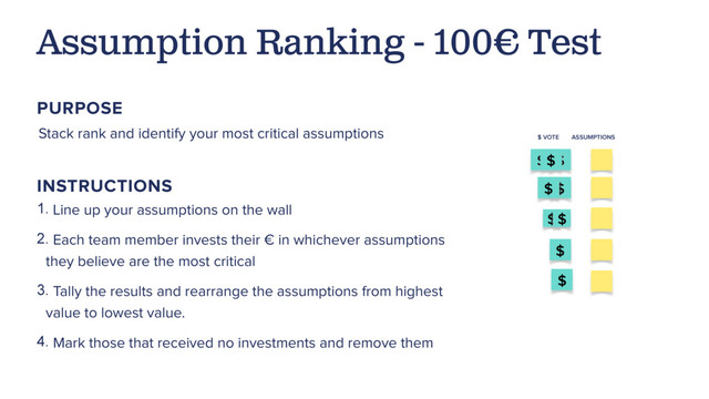 $ $
$
$
$
$
$
$
$
$ VOTE ASSUMPTIONS
Stack rank and identify your most critical assumptions
Assumption Ranking - 100€ Test
PURPOSE
1. Line up your assumptions on the wall
2. Each team member invests their € in whichever assumptions
they believe are the most critical
3. Tally the results and rearrange the assumptions from highest
value to lowest value.
4. Mark those that received no investments and remove them
INSTRUCTIONS

