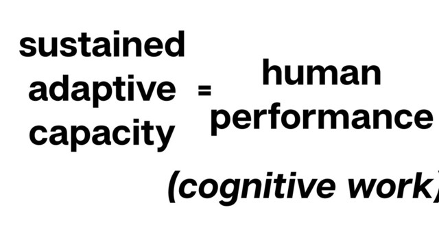 sustained
adaptive
capacity
= human
performance
(cognitive work)
