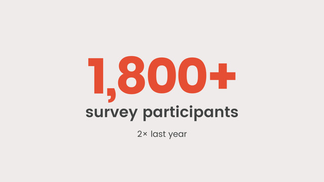 1,800+
survey participants
2× last year
