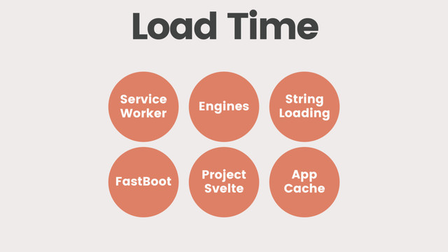 Load Time
FastBoot
Service
Worker
Engines
Project
Svelte
App
Cache
String
Loading
