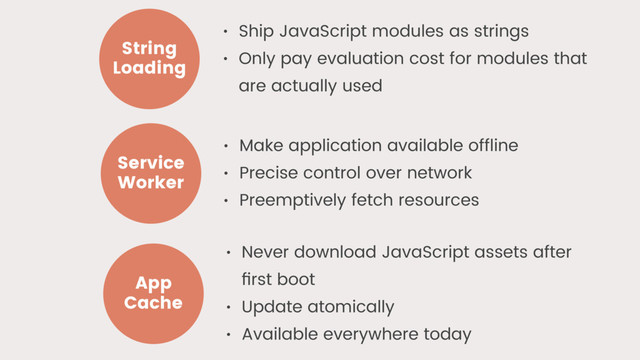 • Make application available ofﬂine
• Precise control over network
• Preemptively fetch resources
• Never download JavaScript assets after
ﬁrst boot
• Update atomically
• Available everywhere today
• Ship JavaScript modules as strings
• Only pay evaluation cost for modules that
are actually used
Service
Worker
App
Cache
String
Loading
