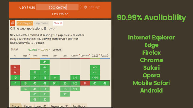 90.99% Availability
Internet Explorer
Edge
Firefox
Chrome
Safari
Opera
Mobile Safari
Android
