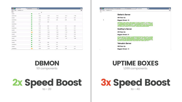 DBMON
2x Speed Boost
101 components
UPTIME BOXES
3x Speed Boost
1,099 components
to ~ 20 to ~ 40
