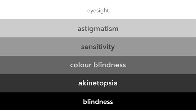 astigmatism
sensitivity
colour blindness
akinetopsia
blindness
eyesight
