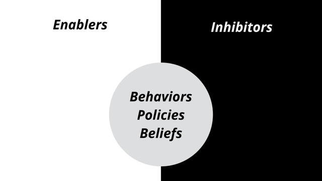 Enablers Inhibitors
Behaviors
Policies
Beliefs
