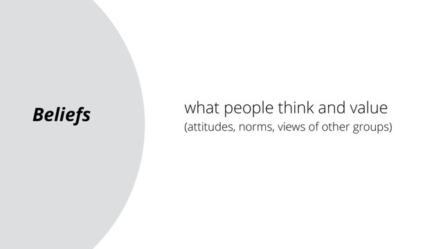 Beliefs what people think and value
(attitudes, norms, views of other groups)
