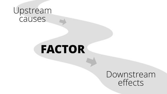 FACTOR
Upstream
causes
Downstream
eﬀects
