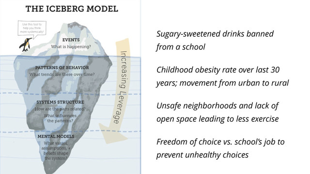 Sugary-sweetened drinks banned
from a school
Childhood obesity rate over last 30
years; movement from urban to rural
Unsafe neighborhoods and lack of
open space leading to less exercise
Freedom of choice vs. school’s job to
prevent unhealthy choices
