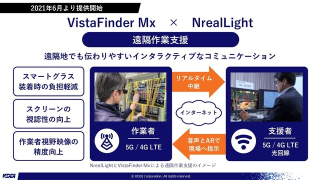 NrealLightとVistaFinder Mxによる遠隔作業支援のイメージ
VistaFinder Mx × NrealLight
遠隔作業支援
遠隔地でも伝わりやすいインタラクティブなコミュニケーション
インターネット
作業者 支援者
5G / 4G LTE 5G / 4G LTE
光回線
リアルタイム
中継
音声とARで
現場へ指示
スマートグラス
装着時の負担軽減
スクリーンの
視認性の向上
作業者視野映像の
精度向上
2021年6月より提供開始
