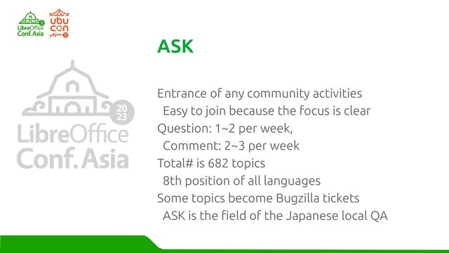 Entrance of any community activities
Easy to join because the focus is clear
Question: 1~2 per week,
Comment: 2~3 per week
Total# is 682 topics
8th position of all languages
Some topics become Bugzilla tickets
ASK is the field of the Japanese local QA
ASK
