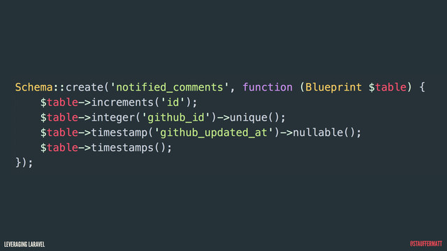 LEVERAGING LARAVEL @STAUFFERMATT
Schema::create('notified_comments', function (Blueprint $table) {
$table->increments('id');
$table->integer('github_id')->unique();
$table->timestamp('github_updated_at')->nullable();
$table->timestamps();
});
