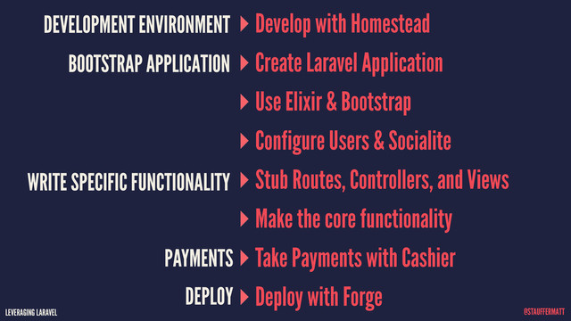 LEVERAGING LARAVEL @STAUFFERMATT
Develop with Homestead
Create Laravel Application
Use Elixir & Bootstrap
Configure Users & Socialite
Stub Routes, Controllers, and Views
Make the core functionality
Take Payments with Cashier
Deploy with Forge
DEVELOPMENT ENVIRONMENT
BOOTSTRAP APPLICATION
WRITE SPECIFIC FUNCTIONALITY
PAYMENTS
DEPLOY
