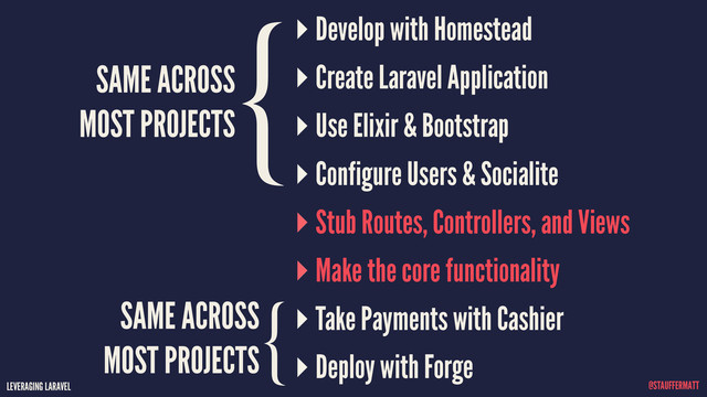 LEVERAGING LARAVEL @STAUFFERMATT
{
SAME ACROSS
MOST PROJECTS
{
SAME ACROSS
MOST PROJECTS
Develop with Homestead
Create Laravel Application
Use Elixir & Bootstrap
Configure Users & Socialite
Stub Routes, Controllers, and Views
Make the core functionality
Take Payments with Cashier
Deploy with Forge
