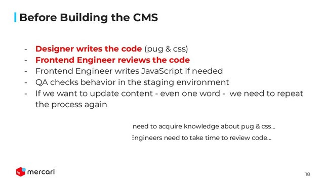 18
- Designer writes the code (pug & css)
- Frontend Engineer reviews the code
- Frontend Engineer writes JavaScript if needed
- QA checks behavior in the staging environment
- If we want to update content - even one word - we need to repeat
the process again
Designers need to acquire knowledge about pug & css…
Frontend Engineers need to take time to review code...

Before Building the CMS
