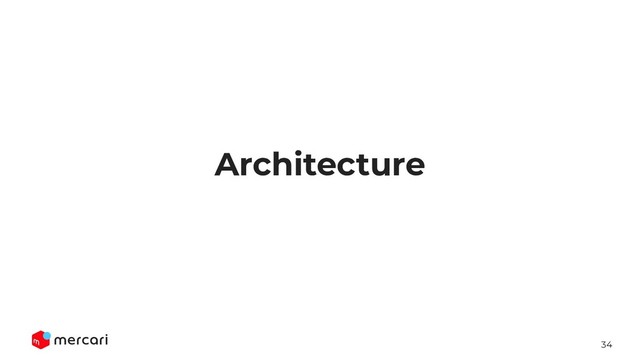 34
Architecture
