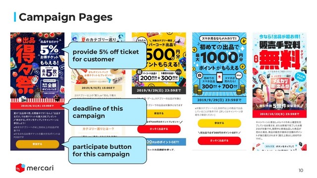 10
Campaign Pages
provide 5% off ticket
for customer
participate button
for this campaign
deadline of this
campaign
