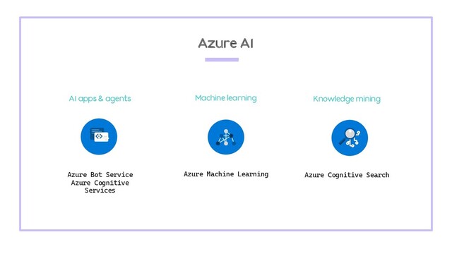 Azure Bot Service
Azure Cognitive
Services
Azure Cognitive Search
Azure Machine Learning
Knowledge mining
AI apps & agents Machine learning
Azure AI
