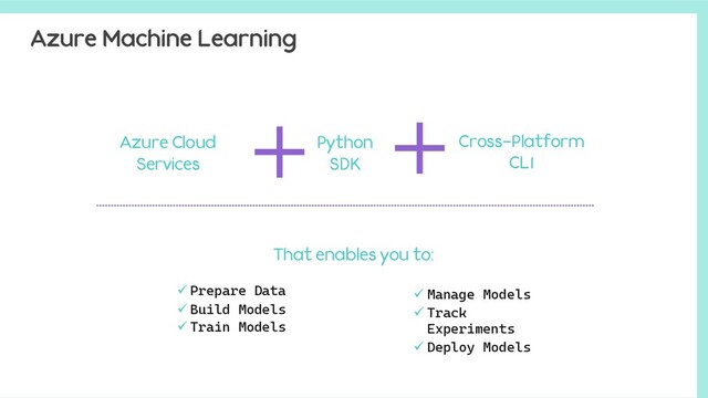 Azure Machine Learning
Azure Cloud
Services
Python
SDK
ü Prepare Data
ü Build Models
ü Train Models
ü Manage Models
ü Track
Experiments
ü Deploy Models
That enables you to:
Cross-Platform
CLI
