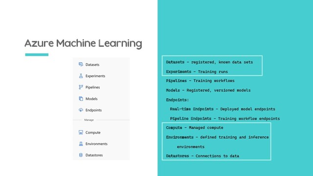 Azure Machine Learning
Datasets – registered, known data sets
Experiments – Training runs
Pipelines – Training workflows
Models – Registered, versioned models
Endpoints:
Real-time Endpoints – Deployed model endpoints
Pipeline Endpoints – Training workflow endpoints
Compute – Managed compute
Environments – defined training and inference
environments
Datastores – Connections to data
