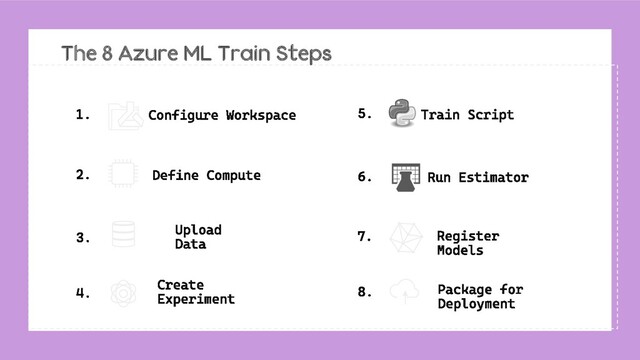 The 8 Azure ML Train Steps
