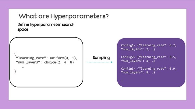 What are Hyperparameters?
{
“learning_rate”: uniform(0, 1),
“num_layers”: choice(2, 4, 8)
…
}
Config1= {“learning_rate”: 0.2,
“num_layers”: 2, …}
Config2= {“learning_rate”: 0.5,
“num_layers”: 4, …}
Config3= {“learning_rate”: 0.9,
“num_layers”: 8, …}
…

