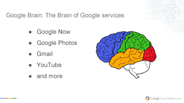● Google Now
● Google Photos
● Gmail
● YouTube
● and more
Google Brain: The Brain of Google services

