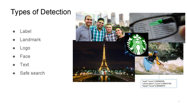 24
Types of Detection
● Label
● Landmark
● Logo
● Face
● Text
● Safe search
