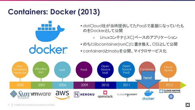 © 2020 Cloud Native Computing Foundation
7
Containers
Containers: Docker (2013)
•dotCloud社が当時提供してたPaaSで基盤になっていたも
のをDockerとして公開
○ Linuxコンテナ(LXC)ベースのアプリケーション
•のちにlibcontainer(runC)に書き換え、OSSとして公開
•containerdとmobyを公開、マイクロサービス化
Open
Source
IaaS
PaaS
Open
Source
PaaS
2000 2001 2006 2009 2010 2011
Non-
Virtualized
Hardware
2013
Virtualiza-
tion
IaaS
here!
2015
Cloud
Native
