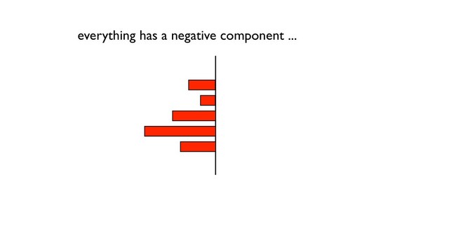 everything has a negative component ...
